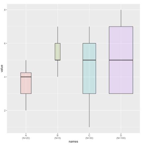 boxplot different sample sizes MATLAB